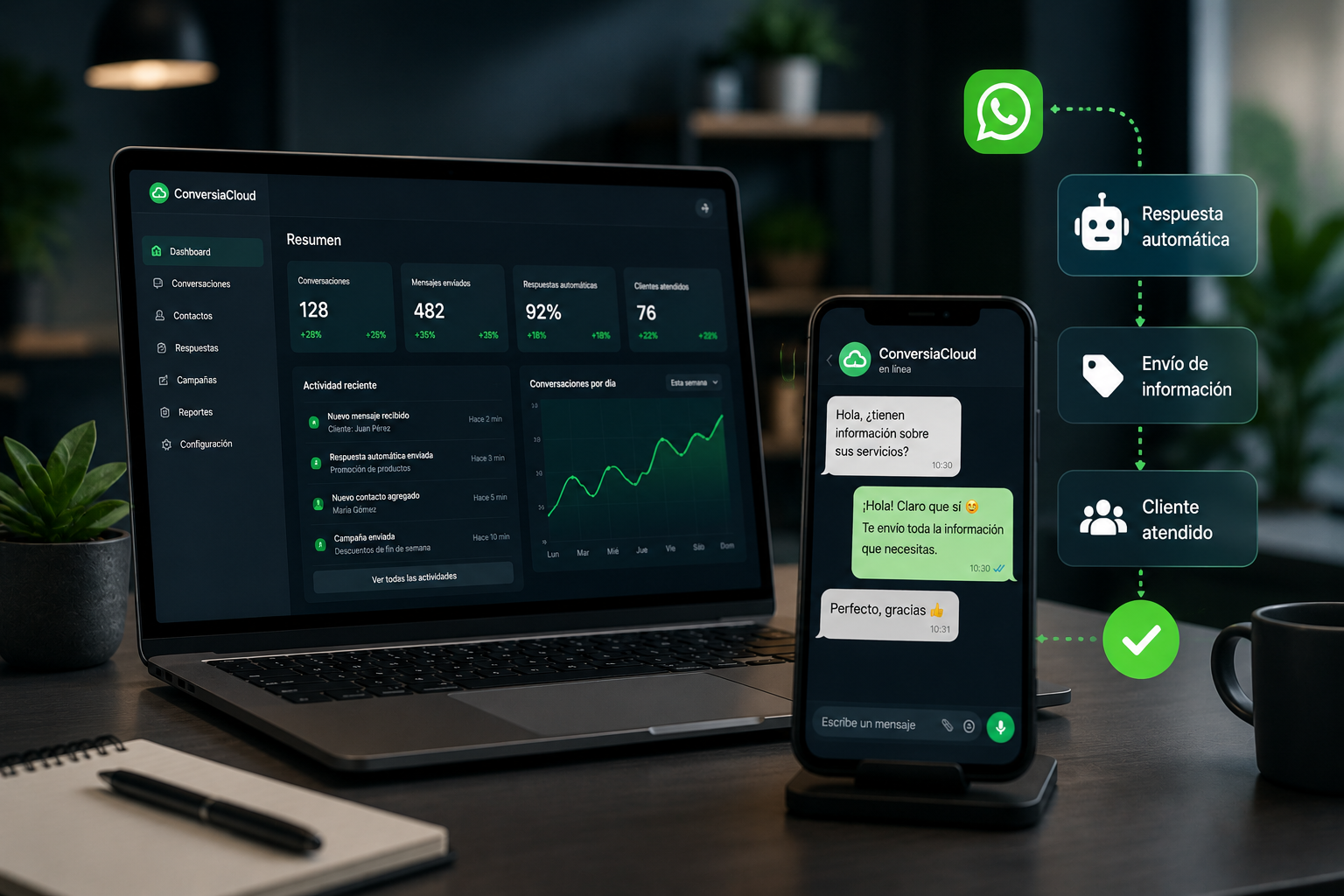 Automatización de WhatsApp